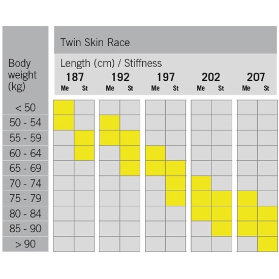 FISCHER TWIN SKIN RACE MEDIUM + RACE CLASSIC