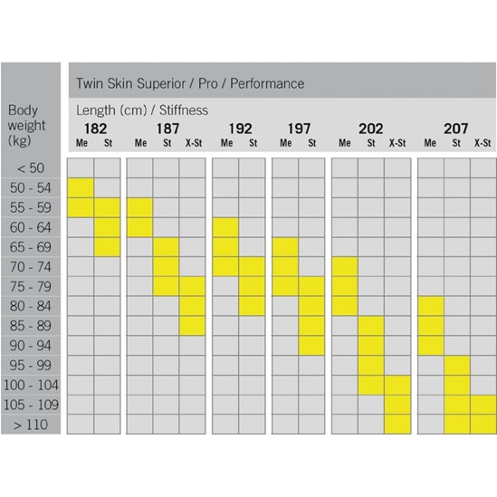 FISCHER TWIN SKIN PRO STIFF + CONTROL STEP